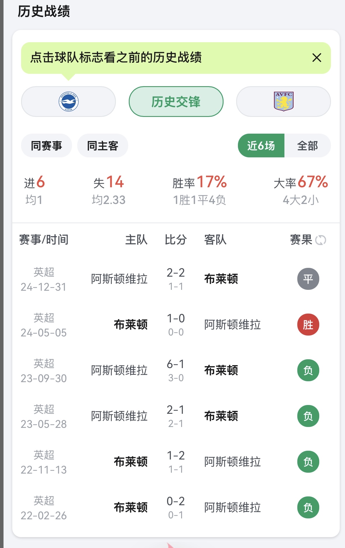 布莱顿迎欧超杯关键赛,加时末段临场应变,底气十足,临场指挥获称赞(曼城vs布莱顿视频直播)-开云